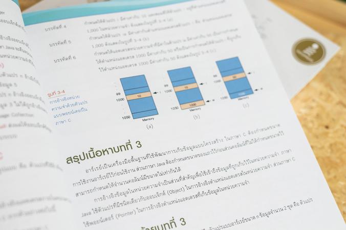 คู่มือเรียนโครงสร้างข้อมูลและอัลกอริทึม (Data Structure and Algorithm) ฉบับสมบูรณ์ 2nd Edition คู่มือสำหรับใช้เรียนในรายวิช...