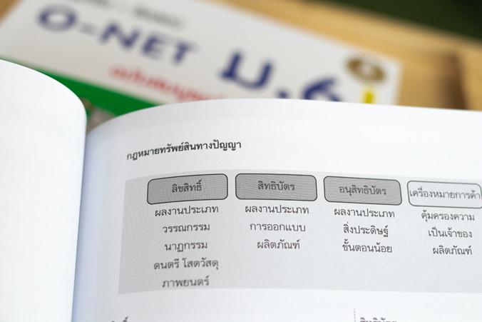 สรุปเข้ม + ข้อสอบ O-NET ม.6 ฉบับสมบูรณ์มั่นใจเต็ม 100 หนังสือสรุปเข้มม.6  ใช้อ่านสอบ O-NET  สรุปเนื้อหาที่ออกสอบจริง คณิตศา...