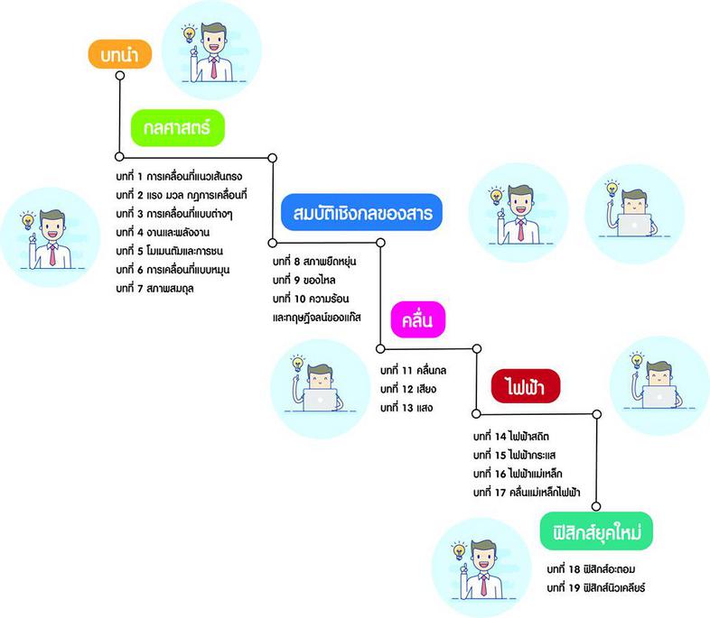 Tiktok Influencer + AI ปฏิวัติวงการ Tiktok ปั้นแบรนด์ดัง และขายดีเป็นล้านด้วยพลังของ AI 