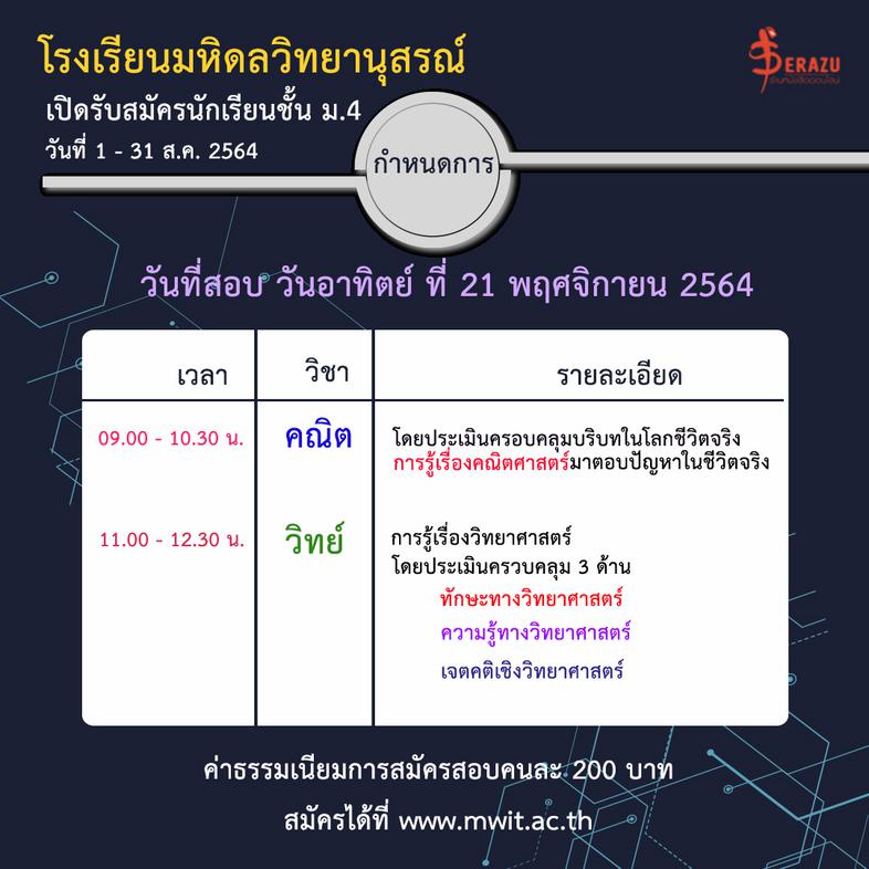 รวมแนวข้อสอบคณิตศาสตร์เพื่อสอบเข้า มหิดลวิทยานุสรณ์, เตรียมอุดมศึกษา, กำเนิดวิทย์ มั่นใจเต็ม 100 เตรียมอุดมศึกษา, มหิดลวิทย...