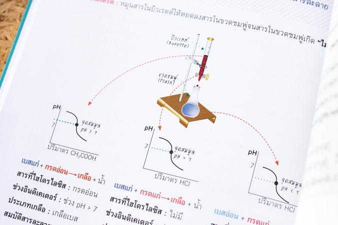 ตรงประเด็นเน้นออกสอบ เคมี เตรียมสอบเข้ามหาวิทยาลัย มั่นใจเต็ม 100 เป็นหนังสือสรุปเนื้อหาเคมี ขนาดพ๊อกเก็ตบุ๊ค เหมาะแก่การพก...