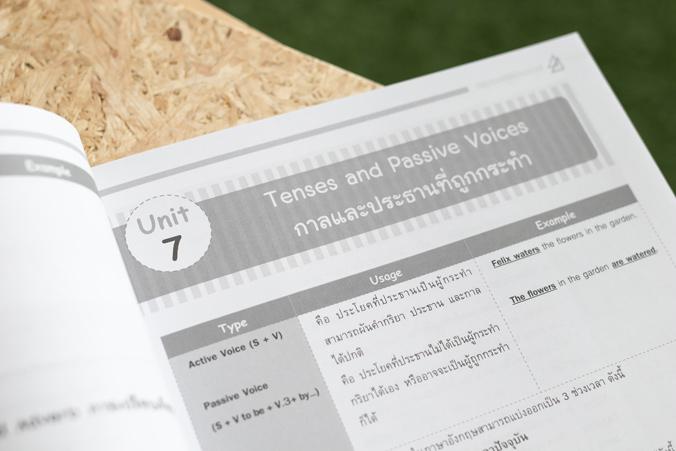 เซตคู่สุดคุ้ม : หนังสือ Perfect English Perfect English Grammar Test


อัพโหลดคลังความรู้ GRAMMAR ฉบับเตรียมสอบไวยากรณ์ภ...