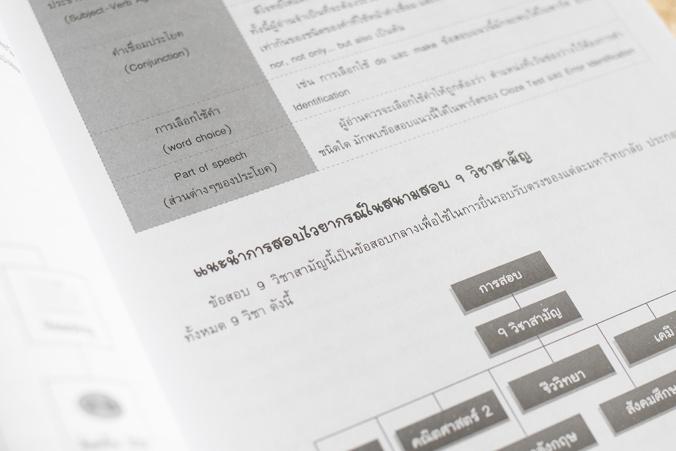 เซตคู่สุดคุ้ม : หนังสือ Perfect English Perfect English Grammar Test


อัพโหลดคลังความรู้ GRAMMAR ฉบับเตรียมสอบไวยากรณ์ภ...