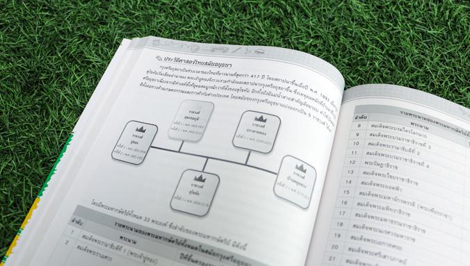 สรุปเข้มสังคม ป.6 พิชิตสอบเข้า ม.1 มั่นใจเต็ม 100 หนังสือที่สรุปแก่นของ 5 สาระการเรียนรู้เอาไว้อย่างครบถ้วนพร้อมทั้งยังเสริ...