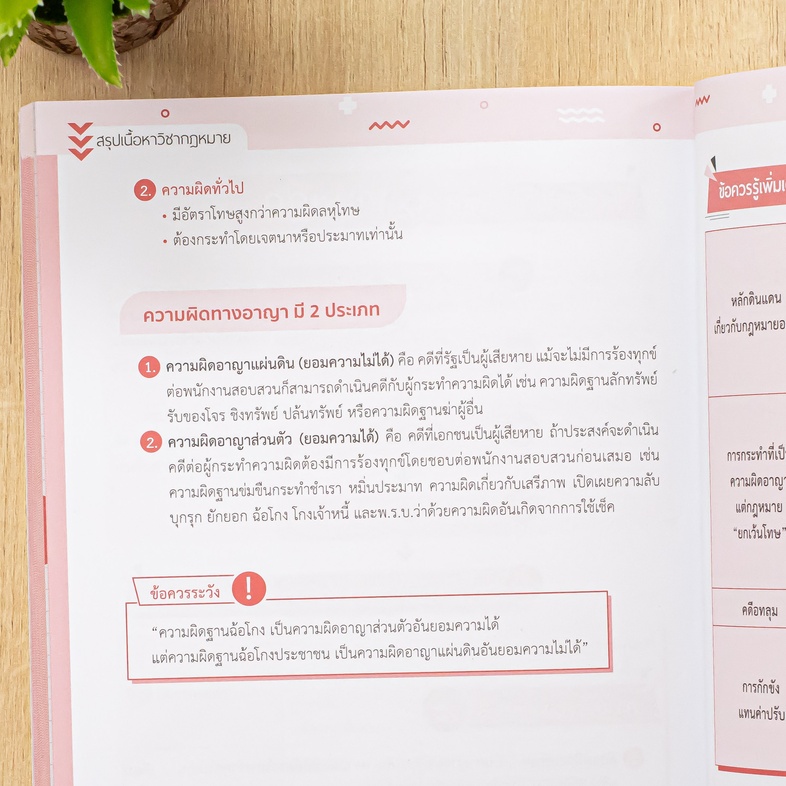 สรุปเข้ม+แนวข้อสอบใหม่ นายสิบตำรวจ สรุปเนื้อหาฉบับเข้มข้น พร้อมเจาะประเด็นสำคัญที่ออกข้อสอบบ่อย และแนวข้อสอบครบทุกหัวข้อ คร...