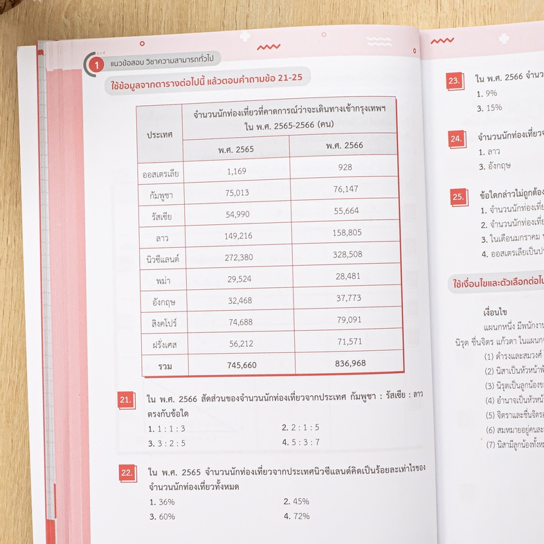 สรุปเข้ม+แนวข้อสอบใหม่ นายสิบตำรวจ สรุปเนื้อหาฉบับเข้มข้น พร้อมเจาะประเด็นสำคัญที่ออกข้อสอบบ่อย และแนวข้อสอบครบทุกหัวข้อ คร...