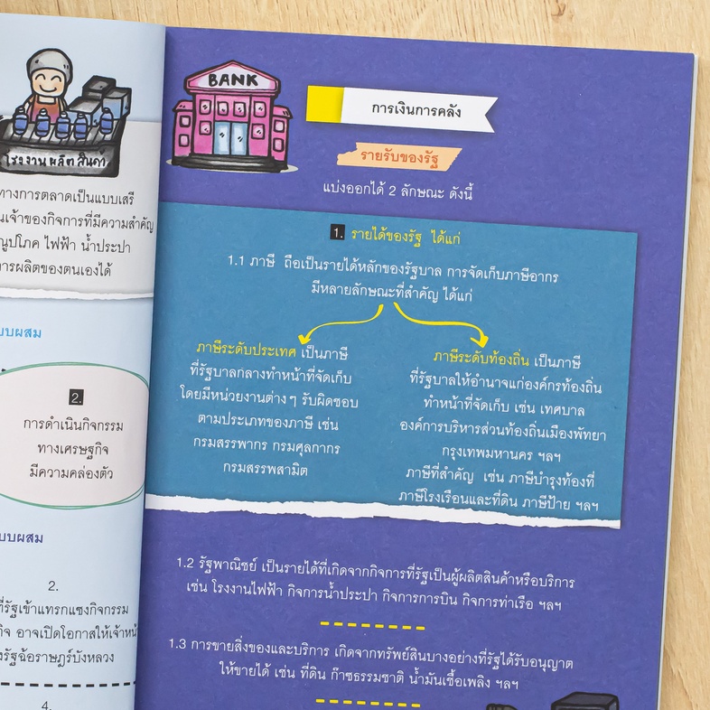 สูตรลัด สังคม ม.ปลาย สำหรับทุกการสอบ สรุปรวมเนื้อหา หลักสูตรของวิชาสังคม ม.ปลาย ไว้อย่างครบสมบูรณ์ สอดเเทรกด้วยเทคนิคการจำ ...