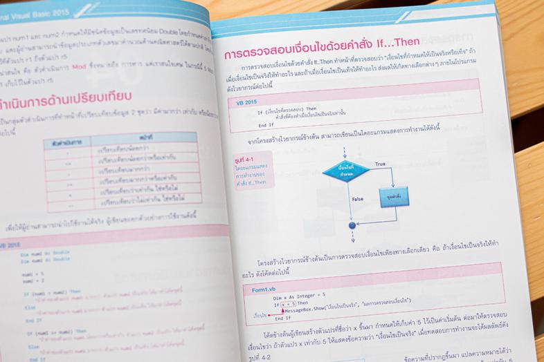 Professional Visual Basic 2015 เรียนรู้หลักการพัฒนาแอพพลิเคชันด้วย Visual Basic 2015เป็นคู่มือที่เน้นให้ผู้อ่านเรียนรู้ และ...