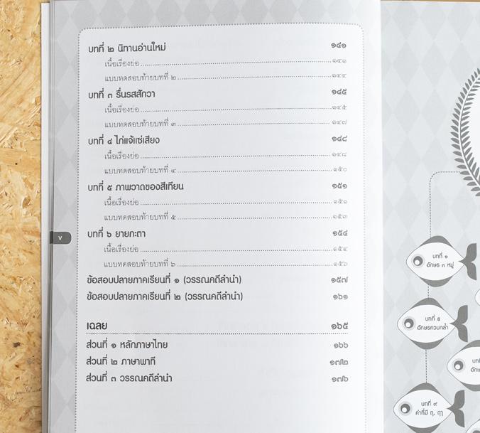 เก่งไว ไม่ยาก ภาษาไทย ป.2 มั่นใจเต็ม 100 หนังสือเล่มนี้จะทำให้เด็กๆ ป.2 เก่งภาษาไทย ด้วยการออกแบบเนื้อหาให้สั้นกระชับ และเข...