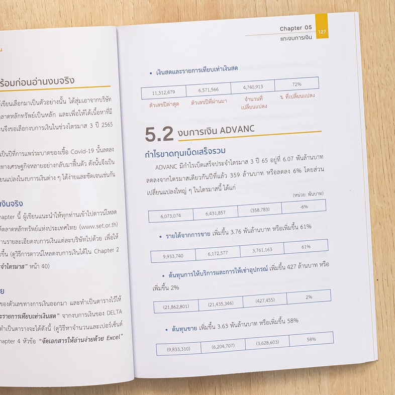 KEY MAP ม.4 สายศิลป์ ทุกวิชา แผนที่ความคิด พิชิตข้อสอบมั่นใจ 100% มโนภาพ key word สำคัญที่จะทำให้สามารถเข้าใจในทุกวิชาของนั...