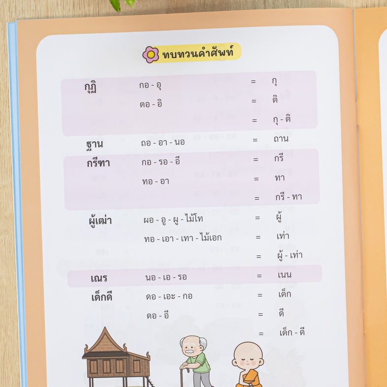 ฝึกอ่าน กขค สำหรับปฐมวัย หนังสือ ฝึกอ่านภาษาไทยสำหรับปฐมวัย เป็นเครื่องมือช่วยปูพื้นฐานให้เด็กได้รู้จักพยัญชนะไทย สระ และกา...