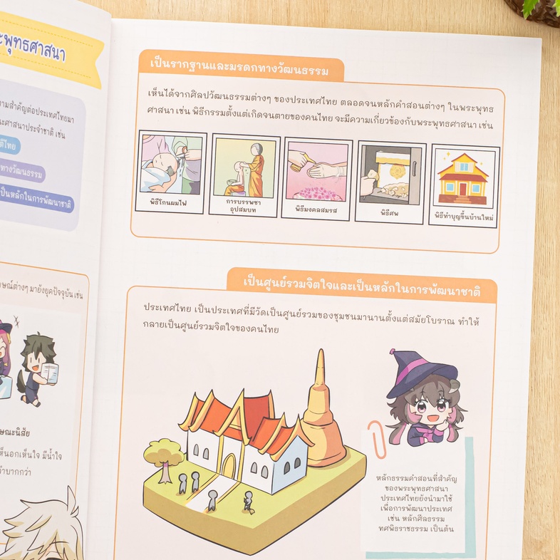 Learning Map สังคม ประถม 6 หนังสือเตรียมสอบที่ลูกๆ อยากอ่าน อ่านเองได้ ไม่ต้องบังคับ สรุปเนื้อหามากมายไว้ในแบบ Learning Map...