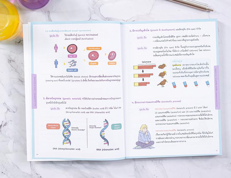 Note สรุปหลักชีววิทยา ม.ปลาย ติวเข้มก่อนสอบ Note สรุปหลักชีววิทยา ม.ปลาย ติวเข้มก่อนสอบเล่มนี้ ผู้เขียนได้ทำการสรุปเนื้อหาต...