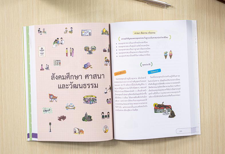 Perfect Short Note and Lecture ติวเข้ม ป.6 ทุกวิชา เตรียมสอบเข้า ม.1 สรุปเนื้อหาสำคัญทุกวิชาของการศึกษาในระดับชั้นประถมศึกษ...