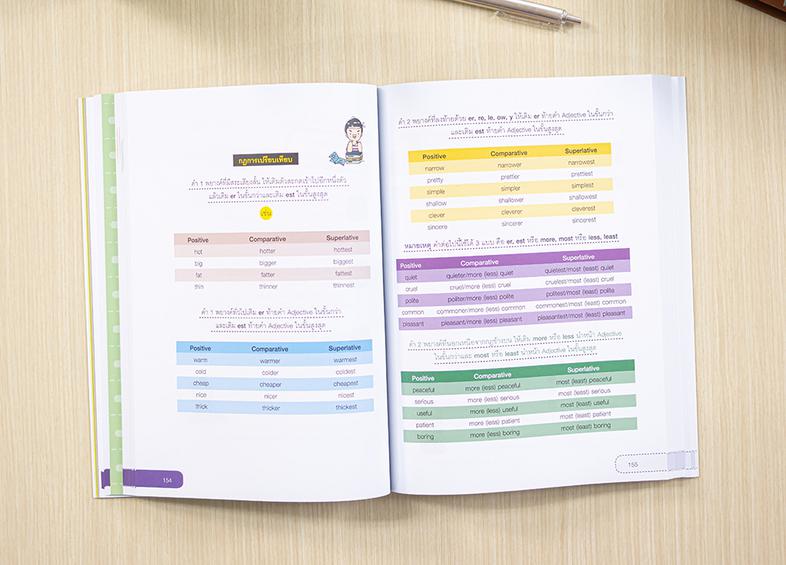 Perfect Short Note and Lecture ติวเข้ม ป.6 ทุกวิชา เตรียมสอบเข้า ม.1 สรุปเนื้อหาสำคัญทุกวิชาของการศึกษาในระดับชั้นประถมศึกษ...