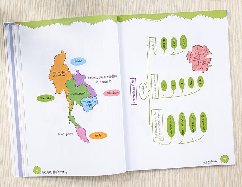 แผนภาพช่วยจำ สังคม ป.6 วิชาสังคมศึกษามีสาระสำคัญที่เป็นองค์ความรู้ต่างๆ ในปริมาณมาก ซึ่งเด็กจะต้องใช้เวลาในการท่องจำและทำคว...