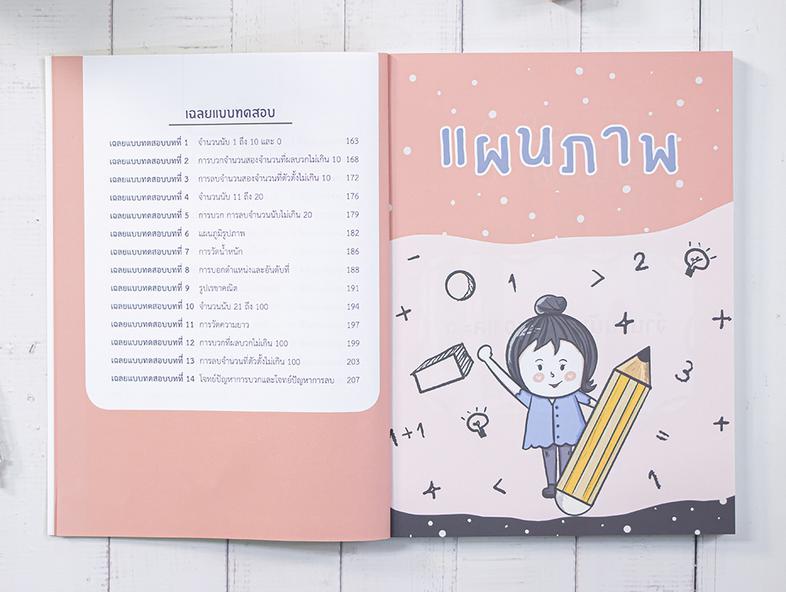 EXTRA MATH MWIT เตรียมความพร้อมนักเรียนในระดับชั้นมัธยมศึกษาตอนต้น โดยเฉพาะระดับมัธยมศึกษาปีที่ 3 เพื่อเตรียมตัวสอบเข้าในระ...