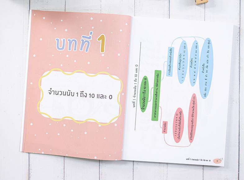 EXTRA MATH MWIT เตรียมความพร้อมนักเรียนในระดับชั้นมัธยมศึกษาตอนต้น โดยเฉพาะระดับมัธยมศึกษาปีที่ 3 เพื่อเตรียมตัวสอบเข้าในระ...