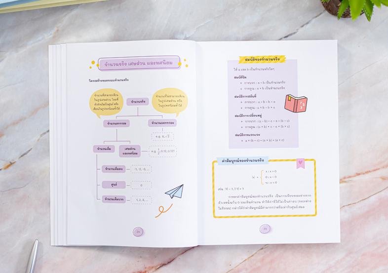 Easy Math พิชิตโจทย์คณิต สอบเข้า ม.4 หนังสือ Easy Math พิชิตโจทย์คณิต สอบเข้า ม.4 เล่มนี้ ได้สรุปเนื้อหาคณิต ม.ต้น ทุกบทเรี...