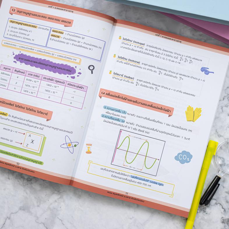 Note สรุปหลักเคมี ม.ปลาย ติวเข้มก่อนสอบ Note สรุปหลักเคมี ม.ปลาย ติวเข้มก่อนสอบเล่มนี้ ผู้เขียนได้ทำการสรุปเนื้อหาต่างๆ ของ...