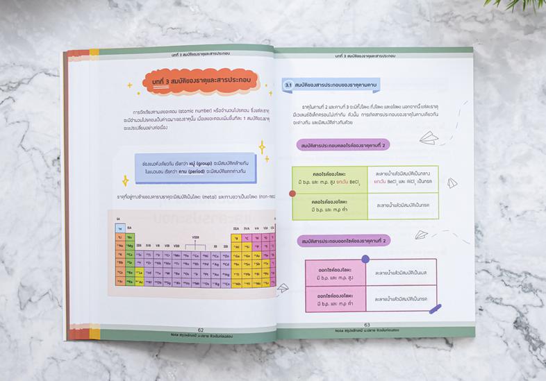 Note สรุปหลักเคมี ม.ปลาย ติวเข้มก่อนสอบ Note สรุปหลักเคมี ม.ปลาย ติวเข้มก่อนสอบเล่มนี้ ผู้เขียนได้ทำการสรุปเนื้อหาต่างๆ ของ...