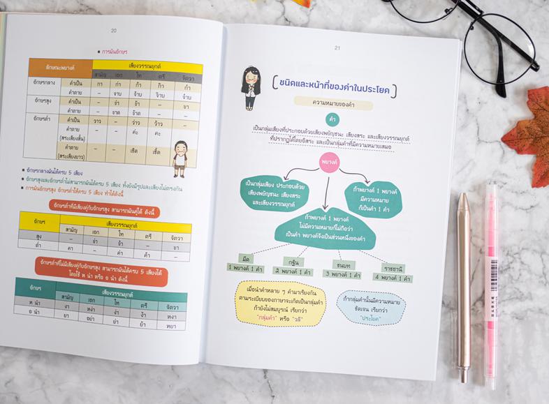 Short Note ภาษาไทย ม.ต้น พิชิตข้อสอบมั่นใจ 100% ภายใน 3 วัน สรุปเนื้อหาในบทเรียนวิชาภาษาไทยให้กระชับ เข้าใจง่าย ไว้อย่างครอ...