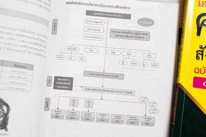 แนวข้อสอบ A-Level วิชาภาษาไทย + สังคม (แนวใหม่) พิชิตข้อสอบมั่นใจ ก่อนสอบจริง ฉบับ 2 in 1 เน้นครบทุกหัวข้อการสอบของวิชาภาษา...