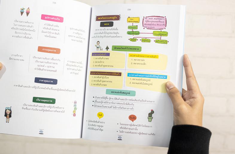 Perfect Short Note and Lecture ติวเข้ม สังคม ม.ต้น พิชิตข้อสอบเต็ม 100% ทุกสนามสอบ สร้างสรรค์ขึ้นมาจากนักเรียนรุ่นพี่ที่มีผ...