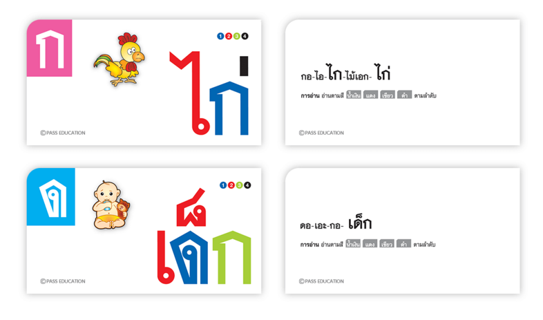 ชุดบัตรภาพสื่อเรียนรู้ สื่อการเรียนรู้  เสริมทักษะภาษาไทย -อังกฤษ สำหรับเด็กอนุบาล เด็กเริ่มหัดอ่านเขียน บัตรภาพสำหรับเด็ก ...