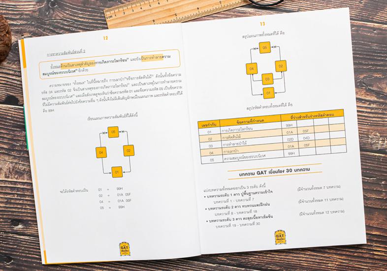 Note คณิตประถมปลาย สรุปเนื้อหาสำคัญพร้อมเก็งสอบเข้า ม.1 อ่านก่อนสอบแบบเร่งรัด 1 สัปดาห์ เมื่อต้องการเตรียมความพร้อมก่อนสอบเ...