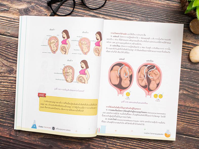 ติวสอบ วิทยาศาสตร์ ม.2 (พร้อมลุยทุกสนามสอบ) หนังสือ ติวสอบ วิทยาศาสตร์ ม.2 (พร้อมลุยทุกสนามสอบ) เล่มนี้ จะช่วยให้น้องๆ ได้เ...