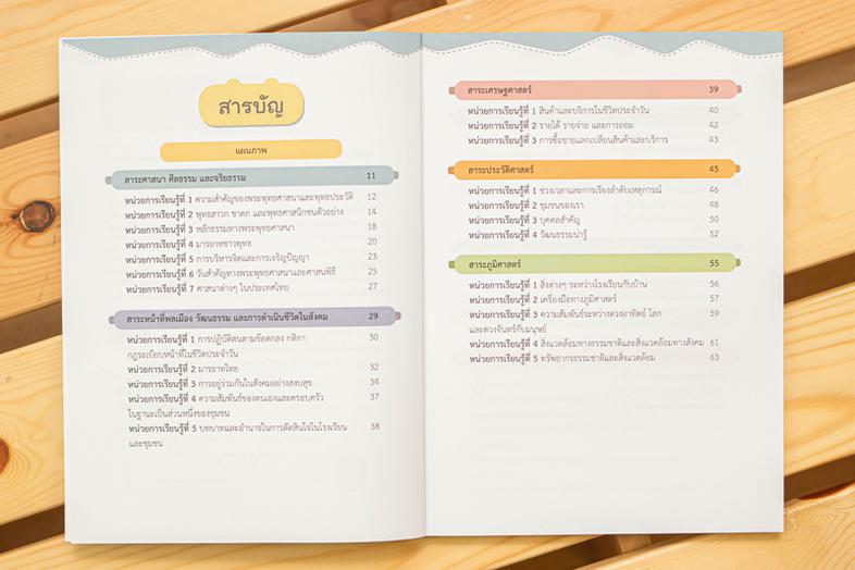 แผนภาพช่วยจำ สังคม ป.2 วิชาสังคมศึกษามีสาระสำคัญที่เป็นองค์ความรู้ต่างๆ ในปริมาณมาก ซึ่งเด็กจะต้องใช้เวลาในการท่องจำและทำคว...