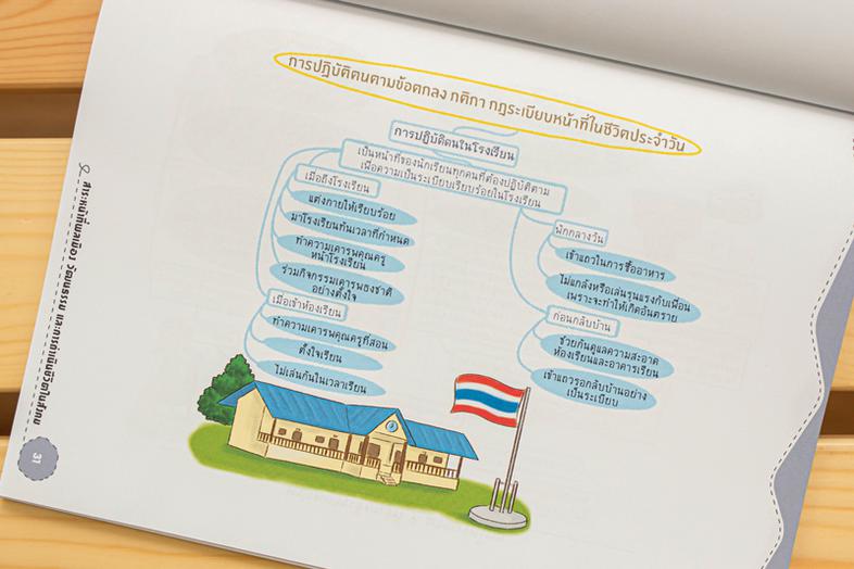 แผนภาพช่วยจำ สังคม ป.2 วิชาสังคมศึกษามีสาระสำคัญที่เป็นองค์ความรู้ต่างๆ ในปริมาณมาก ซึ่งเด็กจะต้องใช้เวลาในการท่องจำและทำคว...