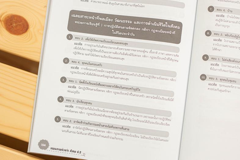 แผนภาพช่วยจำ สังคม ป.2 วิชาสังคมศึกษามีสาระสำคัญที่เป็นองค์ความรู้ต่างๆ ในปริมาณมาก ซึ่งเด็กจะต้องใช้เวลาในการท่องจำและทำคว...