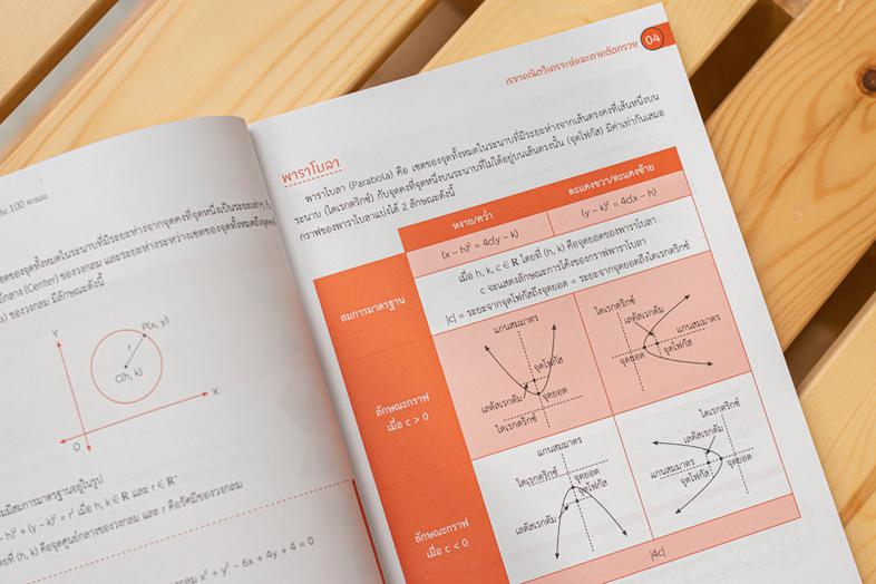 พิชิต 100 คะแนนเต็ม A-Level Thai หนังสือ “พิชิต 100 คะแนนเต็ม A–Level Thai” เล่มนี้ ได้จำลองแนวข้อสอบขึ้นตาม Blueprint เพื่...