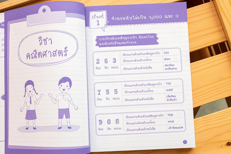 สรุปเข้ม+ข้อสอบ ป.2 (8 วิชา) ฉบับปรับปรุงใหม่ล่าสุด เตรียมความพร้อมและพัฒนาทักษะด้านวิชาการให้นักเรียน ชั้น ป.2 ให้เข้มข้นข...