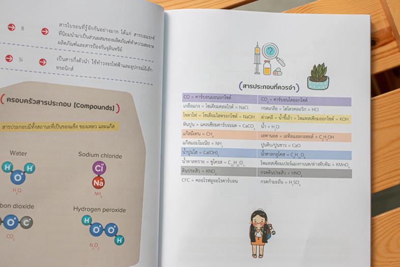 SHORT NOTE AND TEST ติวเข้มเคมี ม.ต้น พร้อมแนวข้อสอบ พิชิตข้อสอบเต็ม 100% เจาะลึกพื้นฐานวิชาเคมี สำหรับนักเรียนมัธยมทุกระดั...