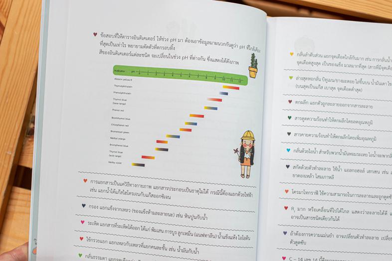 SHORT NOTE AND TEST ติวเข้มเคมี ม.ต้น พร้อมแนวข้อสอบ พิชิตข้อสอบเต็ม 100% เจาะลึกพื้นฐานวิชาเคมี สำหรับนักเรียนมัธยมทุกระดั...