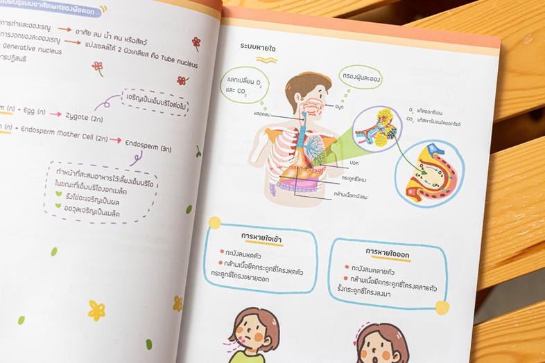 Note สรุปหลักวิทยาศาสตร์ ม.ต้น ติวเข้มก่อนสอบ 