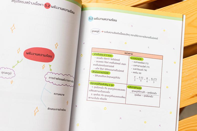 Note สรุปหลักวิทยาศาสตร์ ม.ต้น ติวเข้มก่อนสอบ 