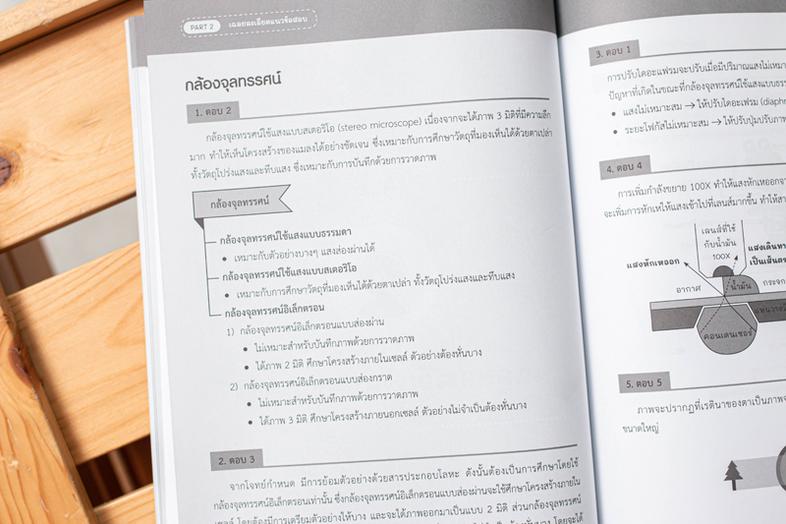 EXTRA MATH MWIT เตรียมความพร้อมนักเรียนในระดับชั้นมัธยมศึกษาตอนต้น โดยเฉพาะระดับมัธยมศึกษาปีที่ 3 เพื่อเตรียมตัวสอบเข้าในระ...