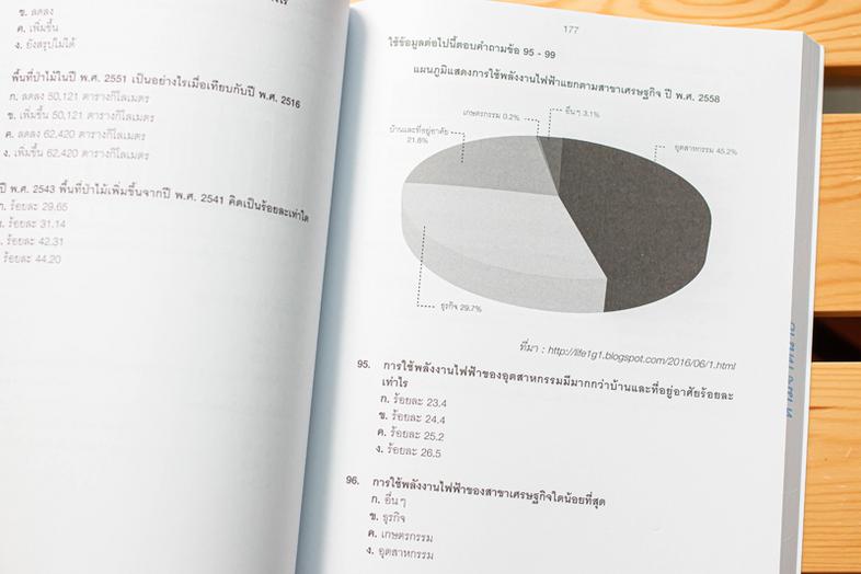 แนวข้อสอบออกบ่อยที่สุด คณิตศาสตร์ ก.พ. แนวข้อสอบความสามารถทั่วไป ก.พ.อย่างละเอียด ทั้งระดับ 2 ระดับ 3 และระดับ 4  พร้อมเทคน...