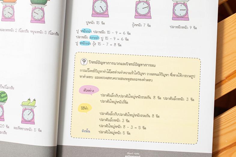 KEY MAP ม.4 สายศิลป์ ทุกวิชา แผนที่ความคิด พิชิตข้อสอบมั่นใจ 100% มโนภาพ key word สำคัญที่จะทำให้สามารถเข้าใจในทุกวิชาของนั...