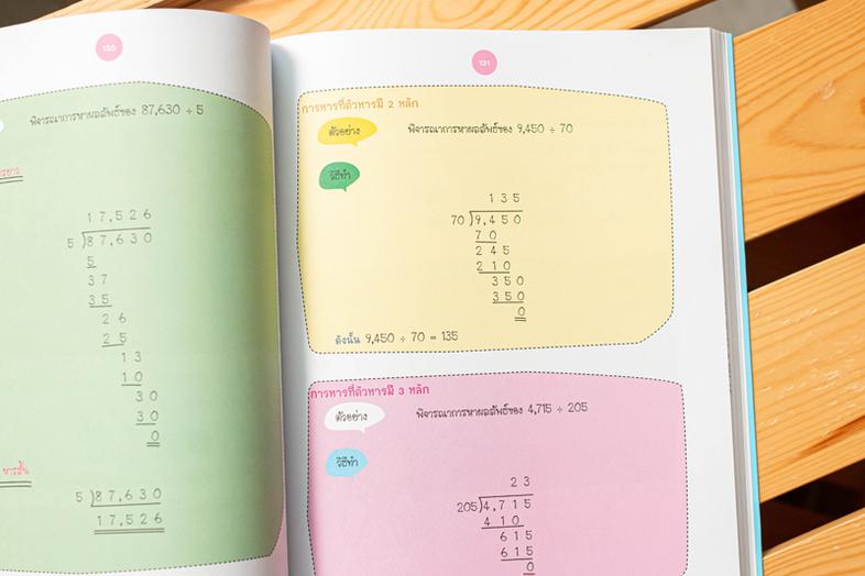 KEY MAP ม.4 สายศิลป์ ทุกวิชา แผนที่ความคิด พิชิตข้อสอบมั่นใจ 100% มโนภาพ key word สำคัญที่จะทำให้สามารถเข้าใจในทุกวิชาของนั...