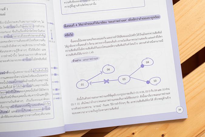 แนวข้อสอบ A-Level วิชาภาษาไทย + สังคม (แนวใหม่) พิชิตข้อสอบมั่นใจ ก่อนสอบจริง ฉบับ 2 in 1 เน้นครบทุกหัวข้อการสอบของวิชาภาษา...