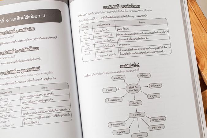 รวมแบบฝึกภาษาไทย ป.๔ (ภาษาพาที) ภาษาไทย เป็นวิชาที่มุ่งเน้นให้เด็กพัฒนาทักษะทางภาษาจากการอ่าน เขียน ฟัง ดู พูดในเรื่องราวที...