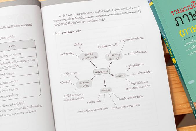 รวมแบบฝึกภาษาไทย ป.๔ (ภาษาพาที) ภาษาไทย เป็นวิชาที่มุ่งเน้นให้เด็กพัฒนาทักษะทางภาษาจากการอ่าน เขียน ฟัง ดู พูดในเรื่องราวที...