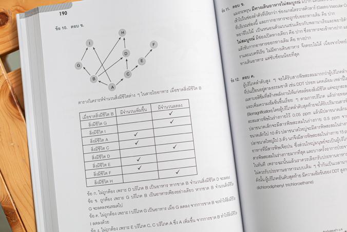 พิชิต 100 คะแนนเต็ม A-Level Thai หนังสือ “พิชิต 100 คะแนนเต็ม A–Level Thai” เล่มนี้ ได้จำลองแนวข้อสอบขึ้นตาม Blueprint เพื่...