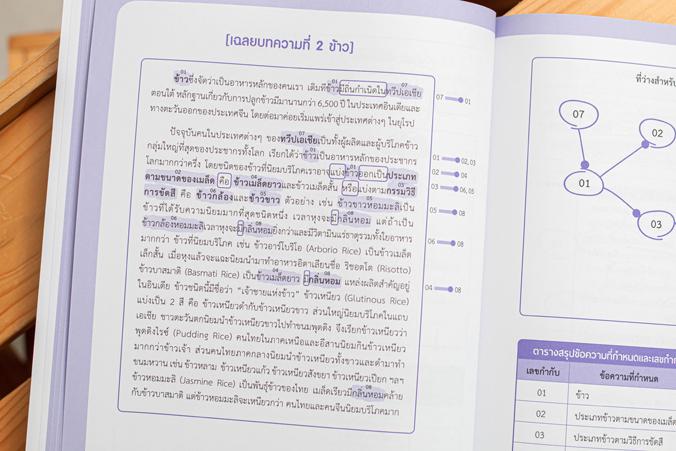 พิชิต GAT เชื่อมโยง คว้า 150 คะแนนเต็ม หนังสือเล่มนี้จะช่วยให้ผู้อ่านได้รู้จักและเข้าใจในข้อสอบ GAT เชื่อมโยงมากยิ่งขึ้น เพ...