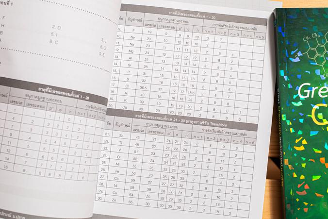 Great Chemistry สรุปหลักเคมี ม.ปลาย สรุปเนื้อหาตามหลักสูตรปรับปรุง พ.ศ.2560 ในชั้นมัธยมปลาย และเตรียมตัวสอบเข้ามหาวิทยาลัย ...